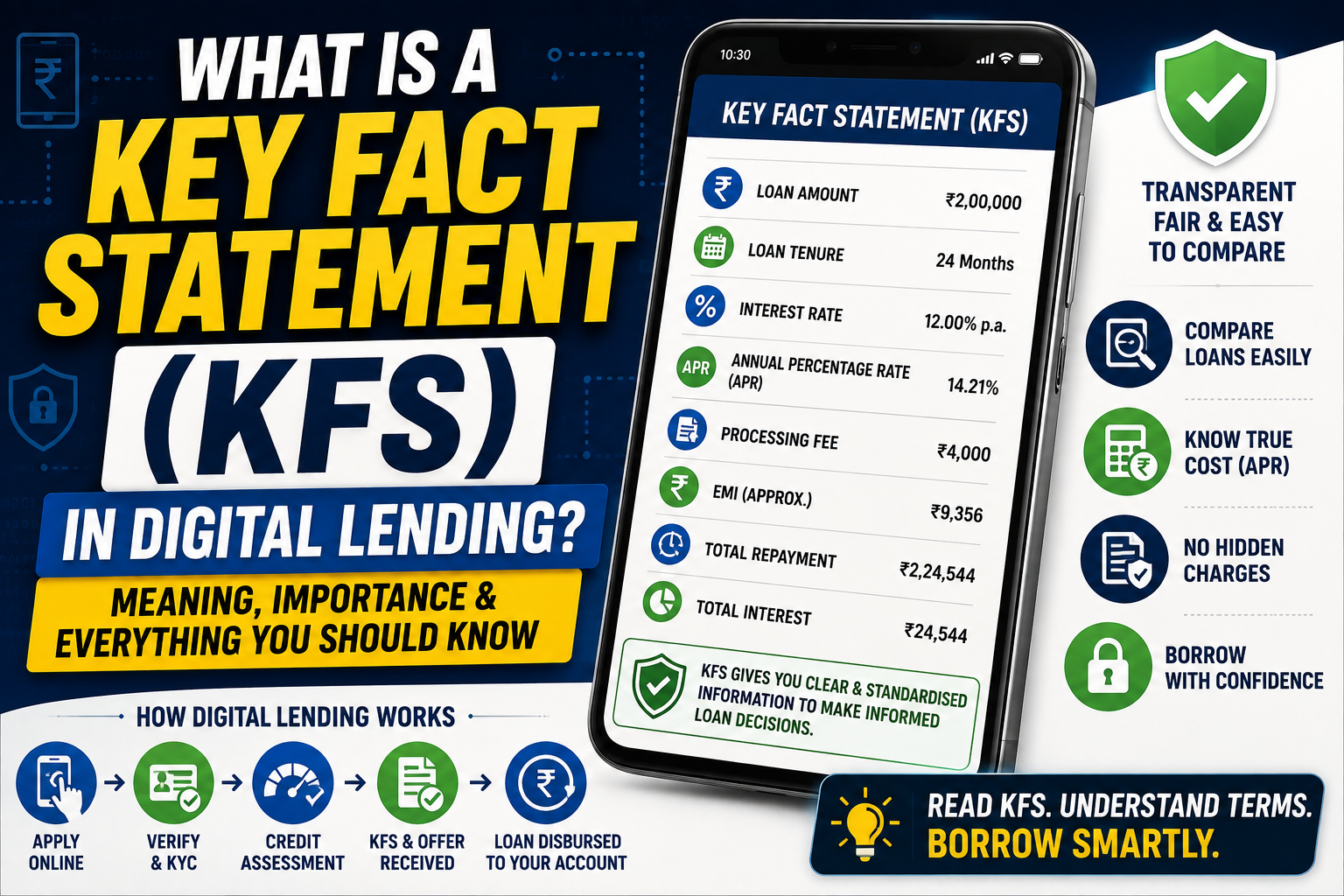 What Is a Key Fact Statement (KFS) in Digital Lending?
