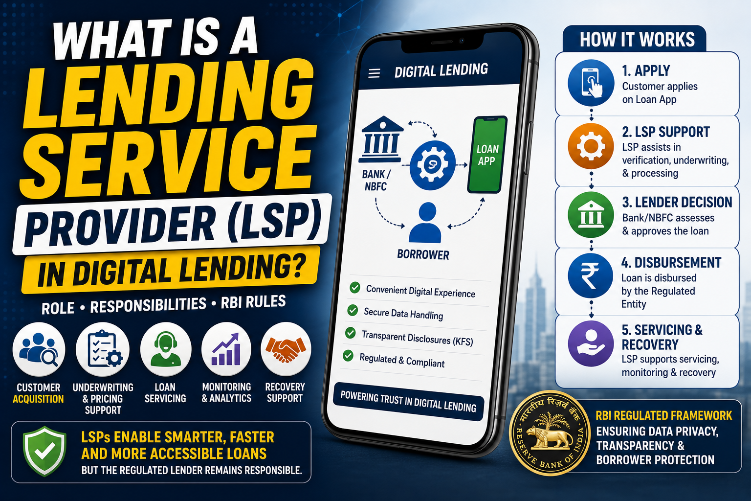 What Is a Lending Service Provider (LSP) in Digital Lending?