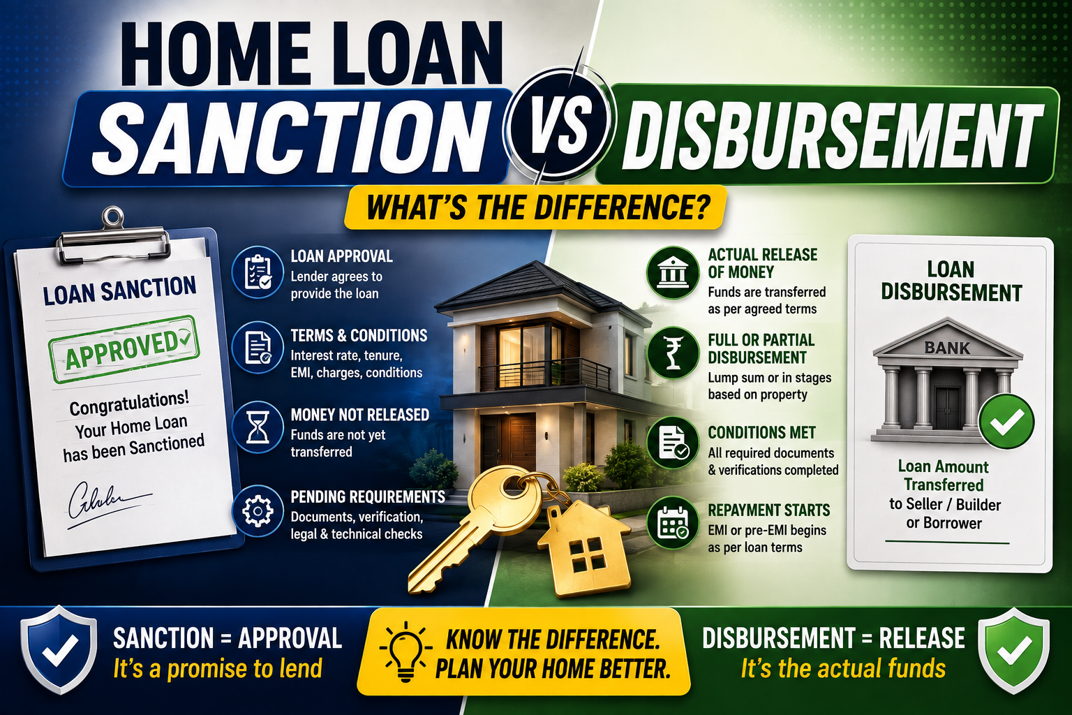 Home Loan Sanction vs Disbursement: What’s the Difference?