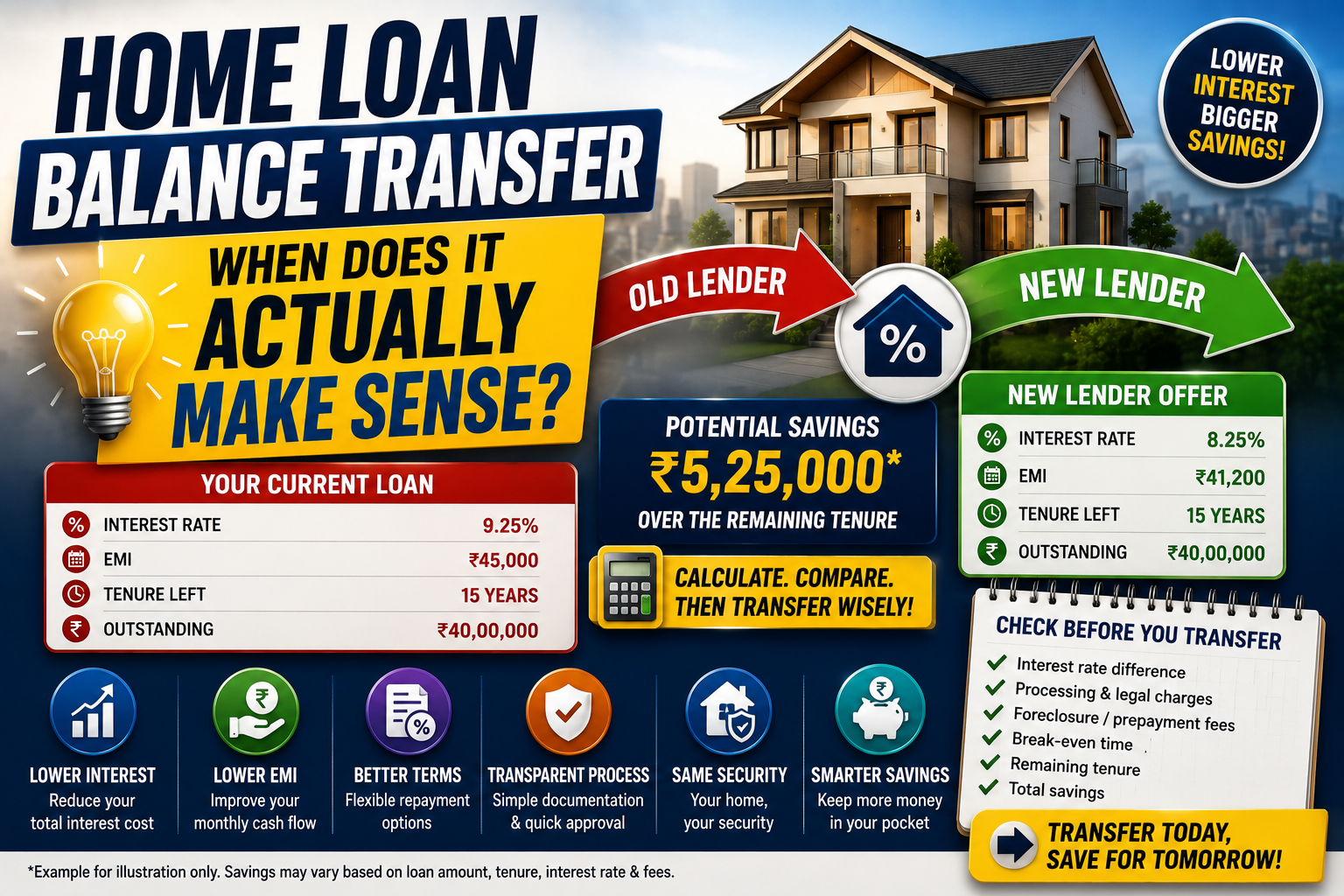 Home Loan Balance Transfer: When Does It Actually Make Sense?